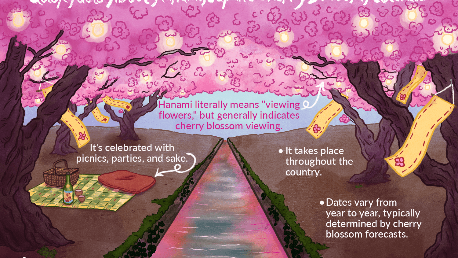 What Dream About Cherry Blossoms Means